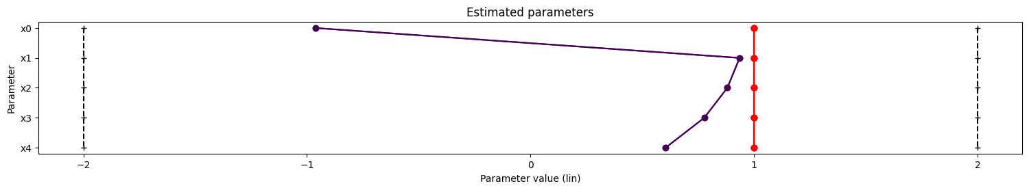 ../_images/example_fixed_parameters_9_1.png