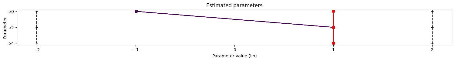 ../_images/example_fixed_parameters_9_2.png