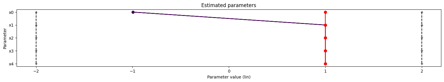 ../_images/example_fixed_parameters_9_3.png