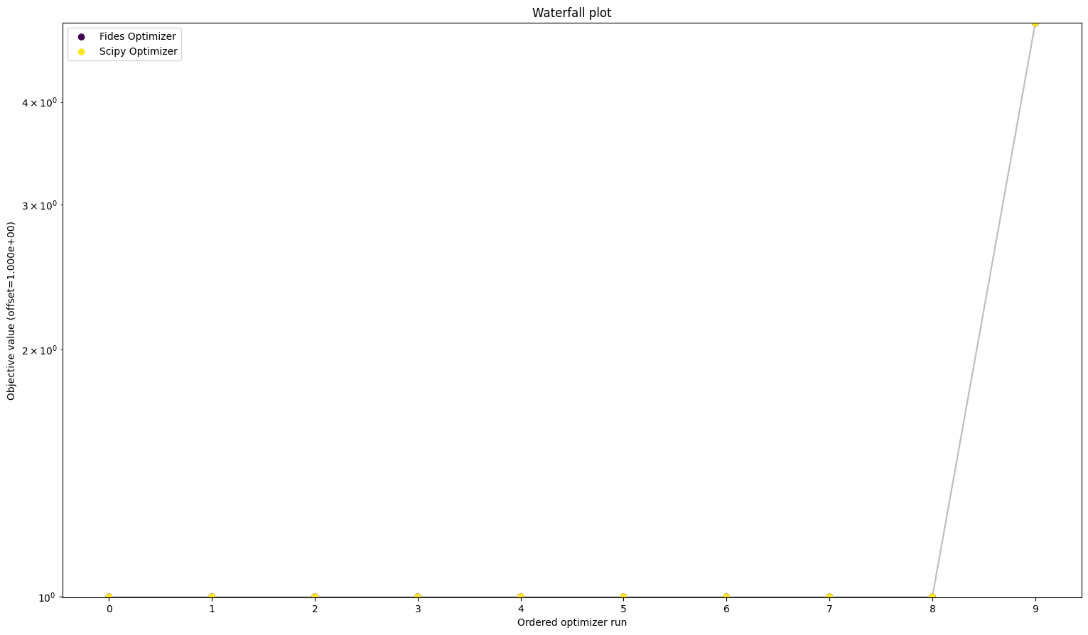 ../_images/example_history_usage_21_0.png