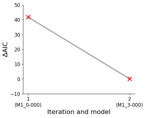 ../_images/example_model_selection_15_1.png