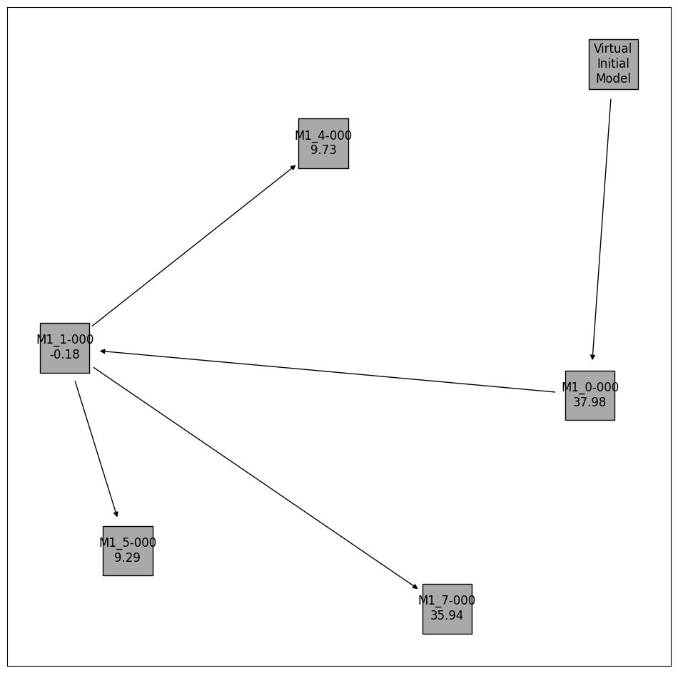 ../_images/example_model_selection_30_0.png