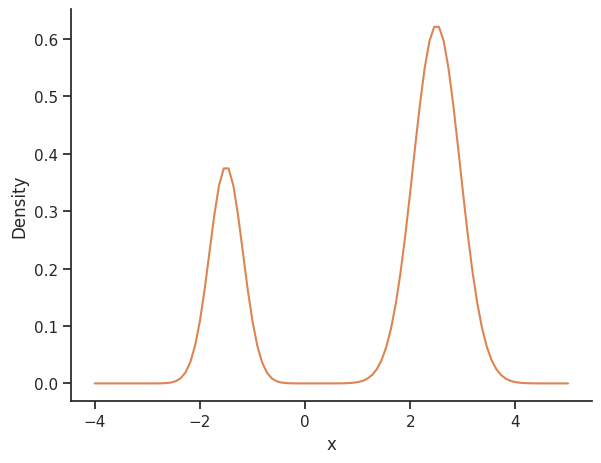 ../_images/example_sampler_study_35_2.png
