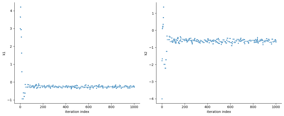 ../_images/example_sampling_diagnostics_10_1.png