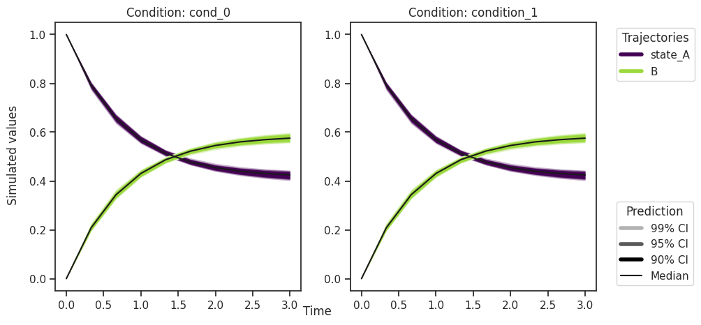 ../_images/example_sampling_diagnostics_23_0.png
