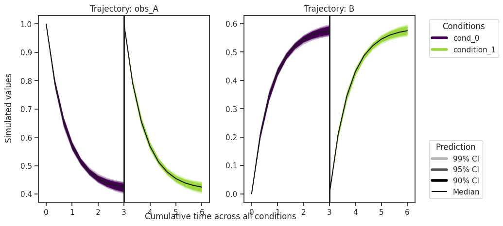 ../_images/example_sampling_diagnostics_24_0.png
