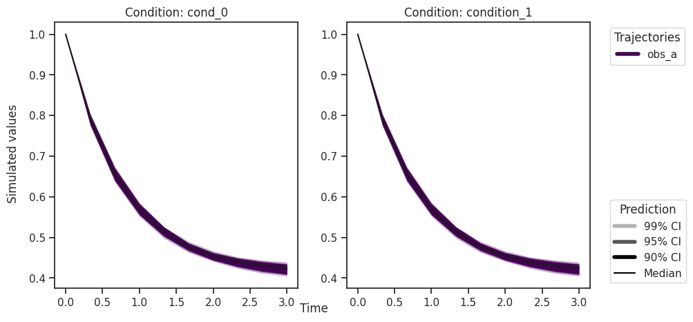 ../_images/example_sampling_diagnostics_37_0.png