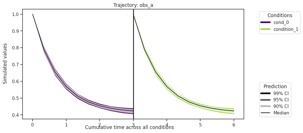 ../_images/example_sampling_diagnostics_38_0.png
