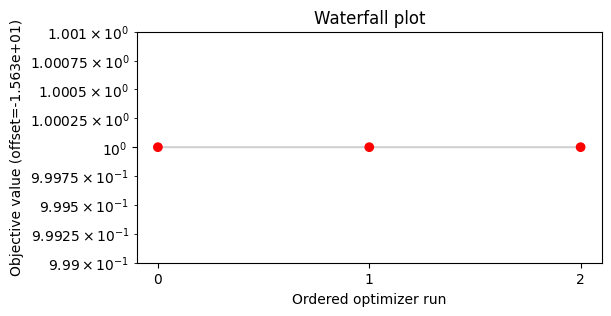 ../_images/example_semiquantitative_data_24_0.png