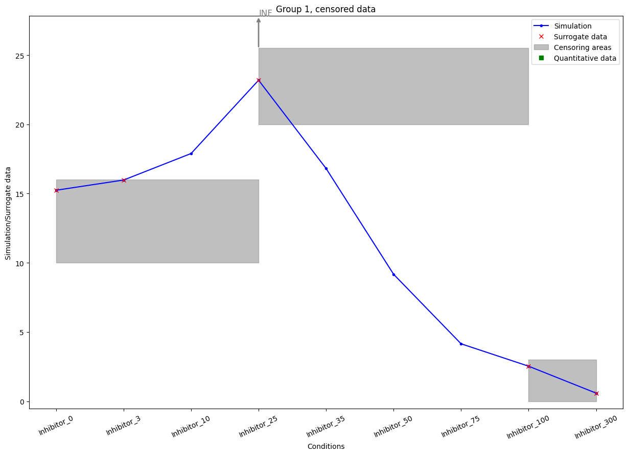 ../_images/example_censored_data_19_1.png
