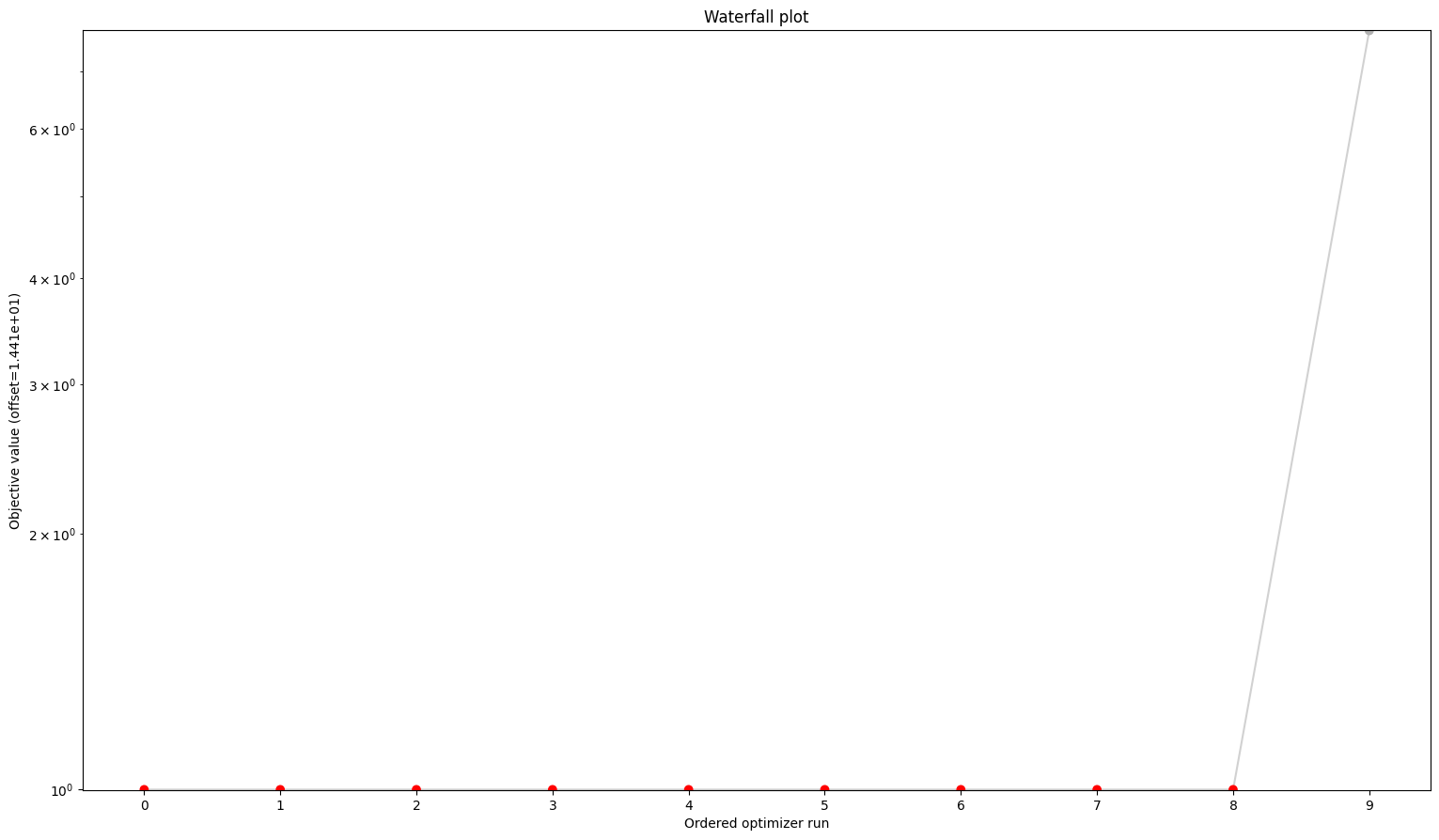 ../_images/example_conversion_reaction_10_1.png
