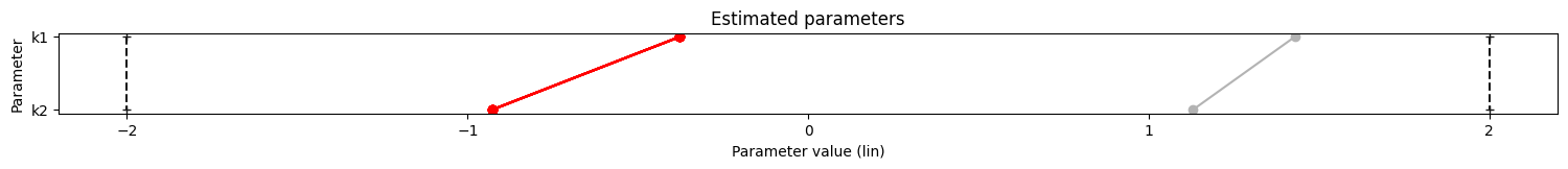 ../_images/example_conversion_reaction_10_2.png