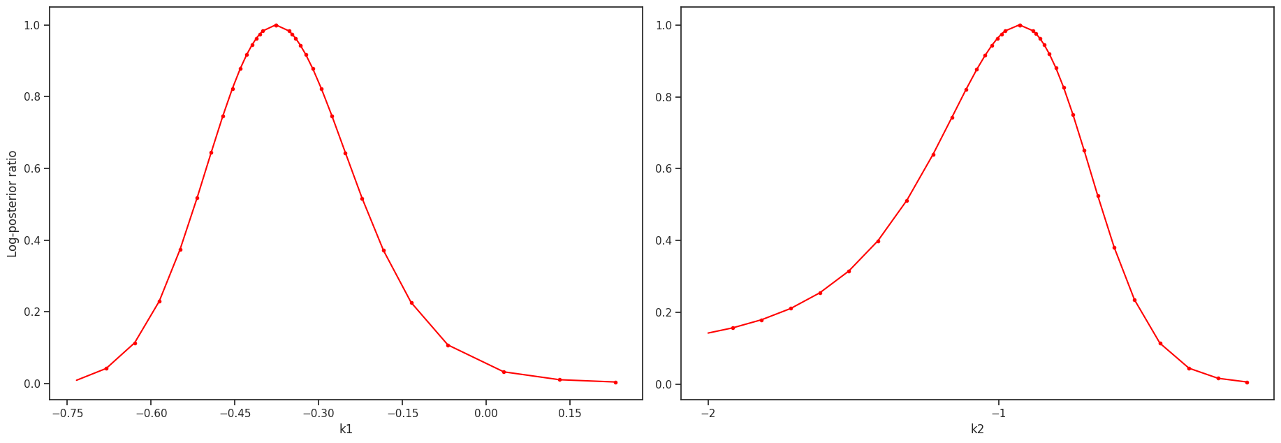 ../_images/example_conversion_reaction_13_0.png