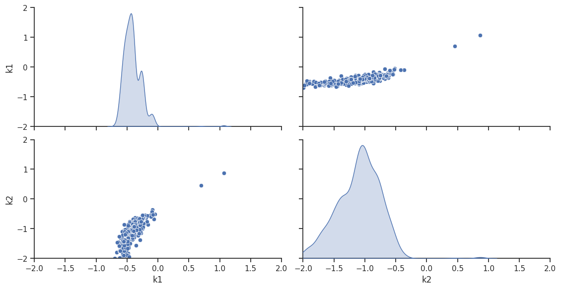 ../_images/example_conversion_reaction_16_1.png
