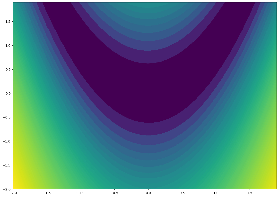 ../_images/example_custom_objective_function_19_0.png