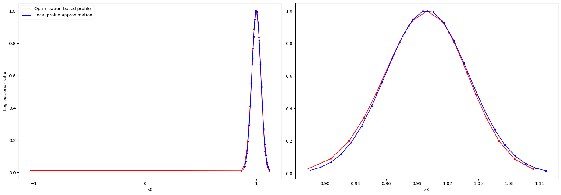 ../_images/example_custom_objective_function_44_0.png