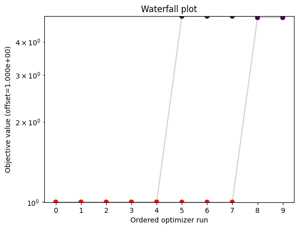 ../_images/example_fixed_parameters_9_0.png