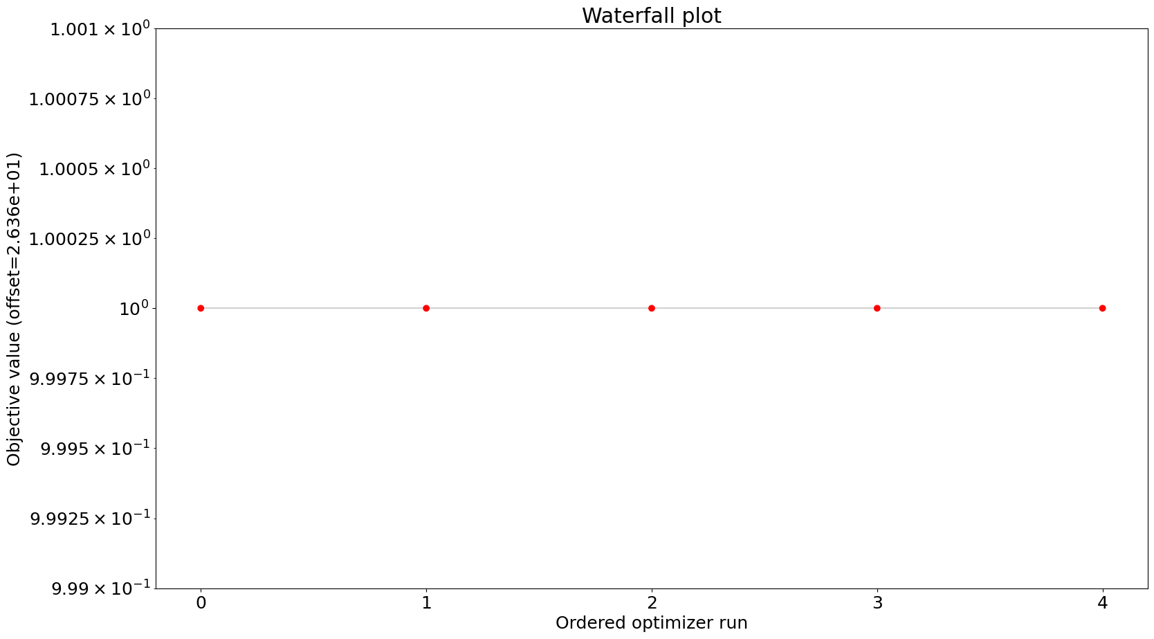 ../_images/example_roadrunner_15_0.png
