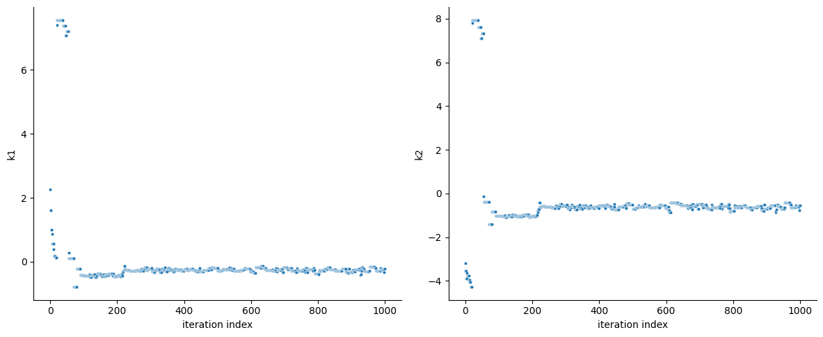 ../_images/example_sampling_diagnostics_10_1.png