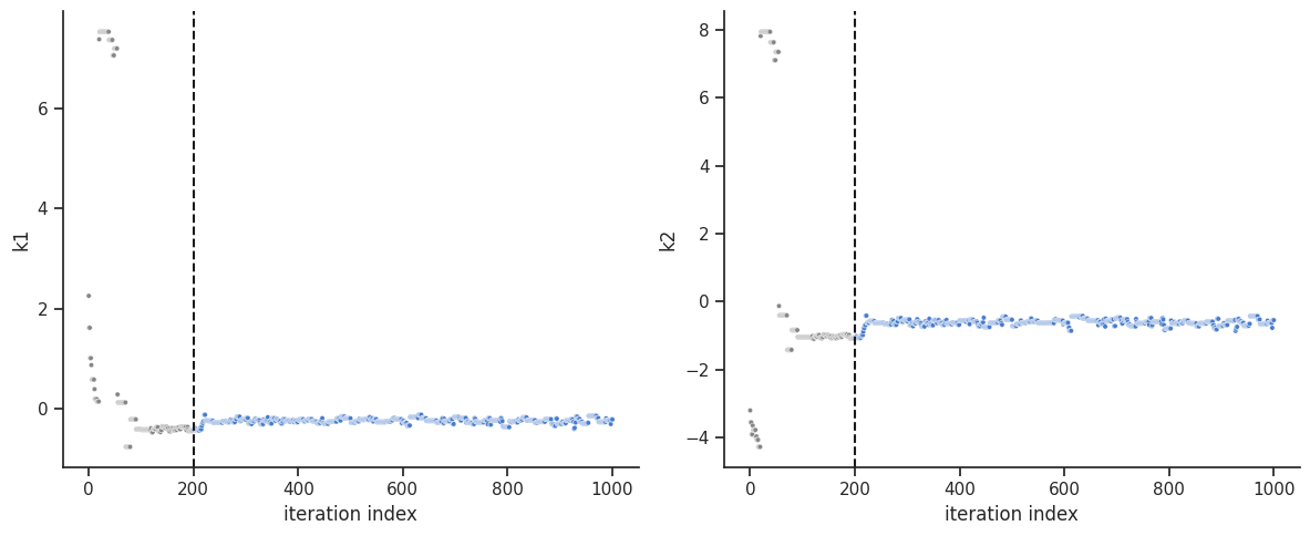 ../_images/example_sampling_diagnostics_13_0.png