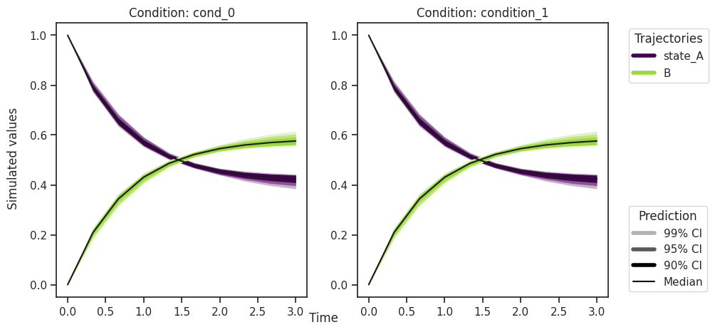 ../_images/example_sampling_diagnostics_23_0.png