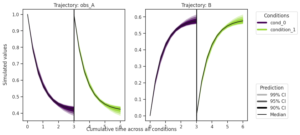 ../_images/example_sampling_diagnostics_24_0.png
