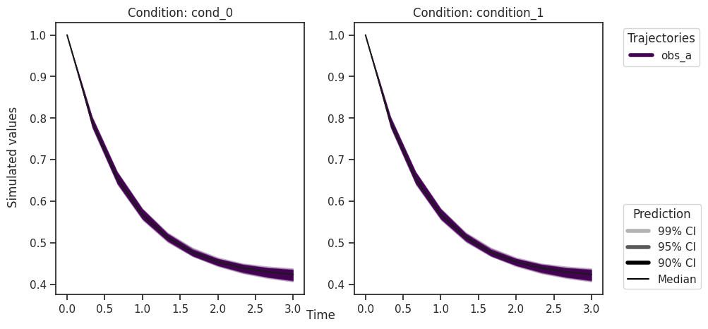 ../_images/example_sampling_diagnostics_37_0.png