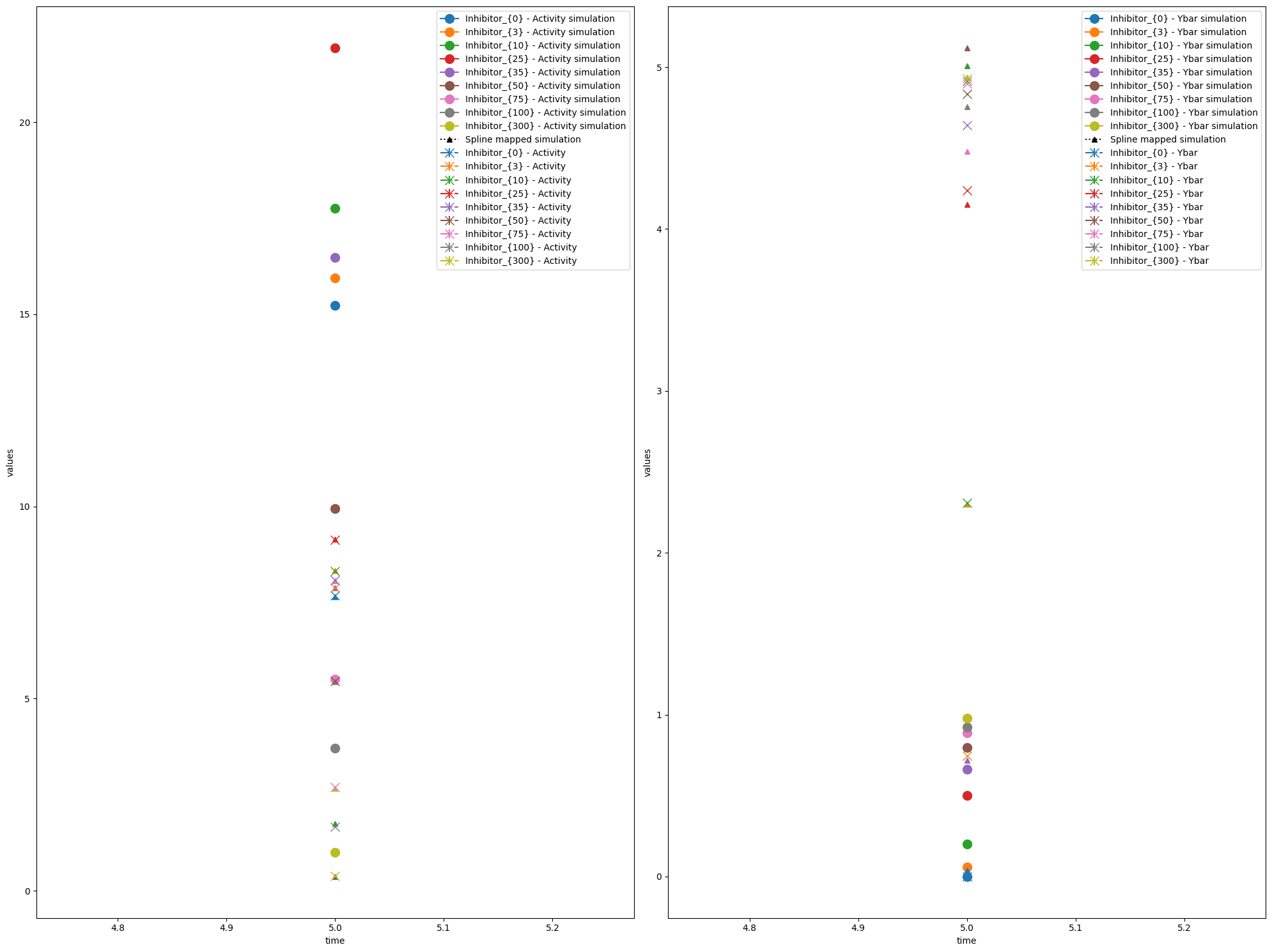 ../_images/example_semiquantitative_data_28_1.png