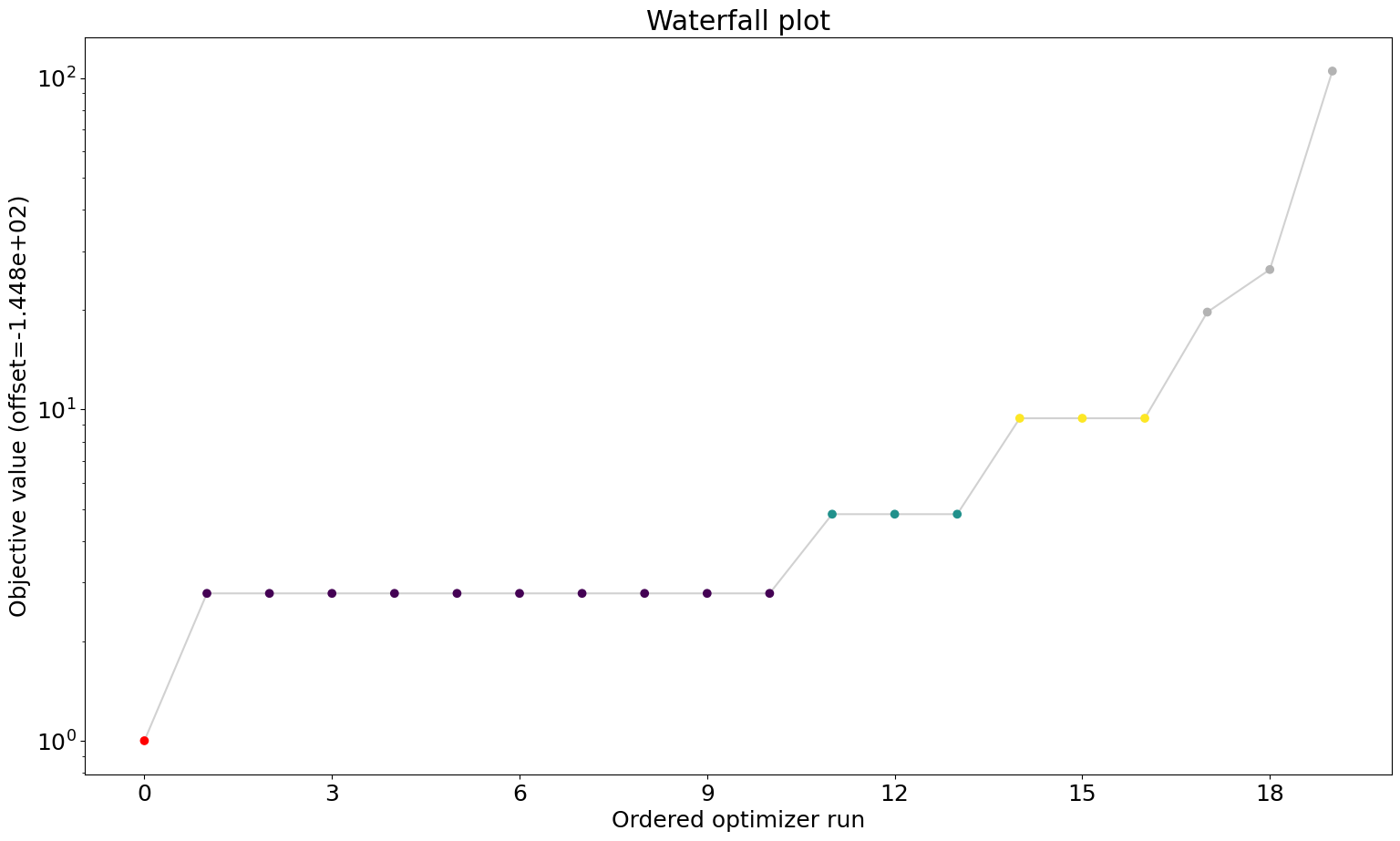 ../_images/example_amici_57_0.png