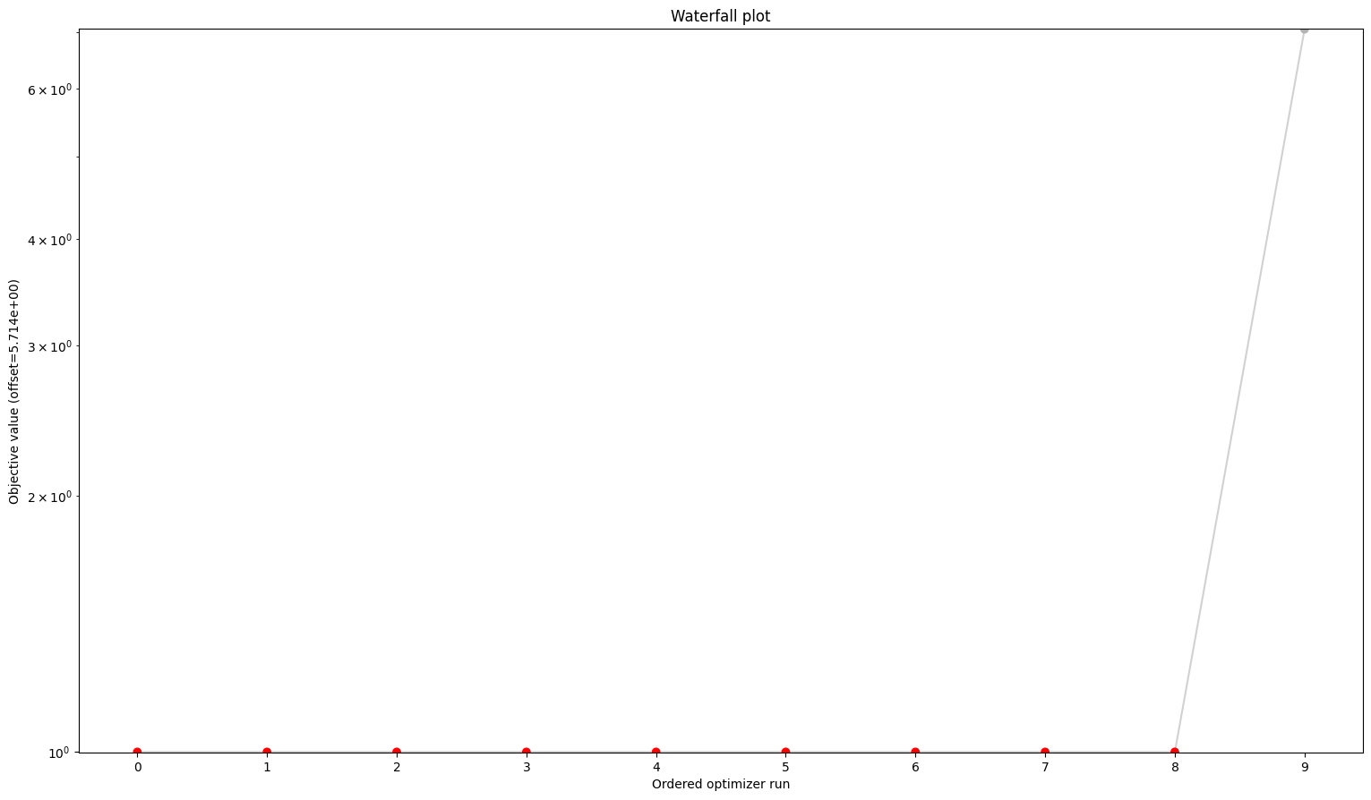 ../_images/example_conversion_reaction_10_1.png