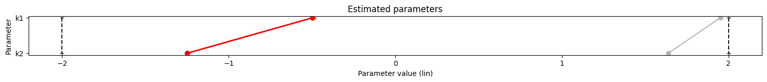 ../_images/example_conversion_reaction_10_2.png