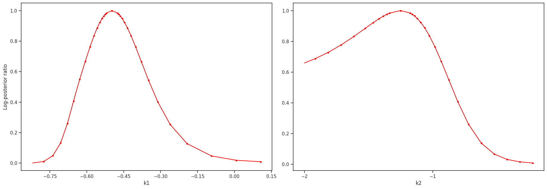 ../_images/example_conversion_reaction_13_0.png