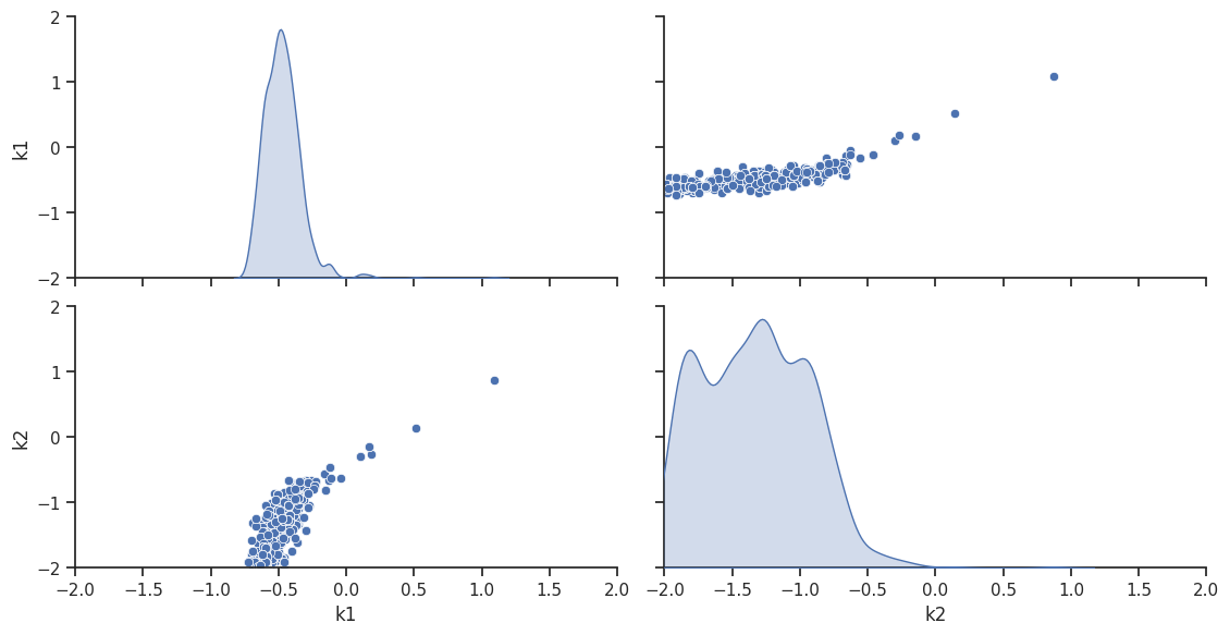 ../_images/example_conversion_reaction_16_1.png