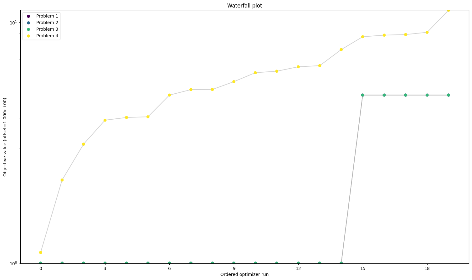 ../_images/example_custom_objective_function_30_0.png