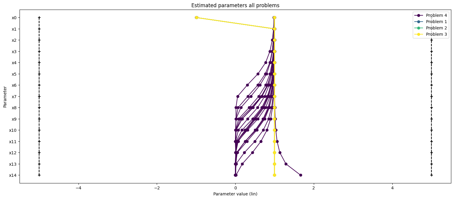 ../_images/example_custom_objective_function_32_1.png