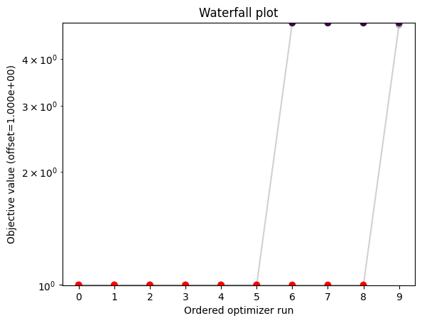 ../_images/example_fixed_parameters_9_0.png