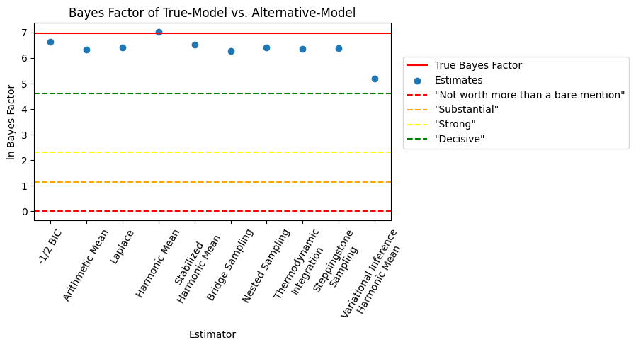 ../_images/example_model_evidence_and_bayes_factors_31_0.png