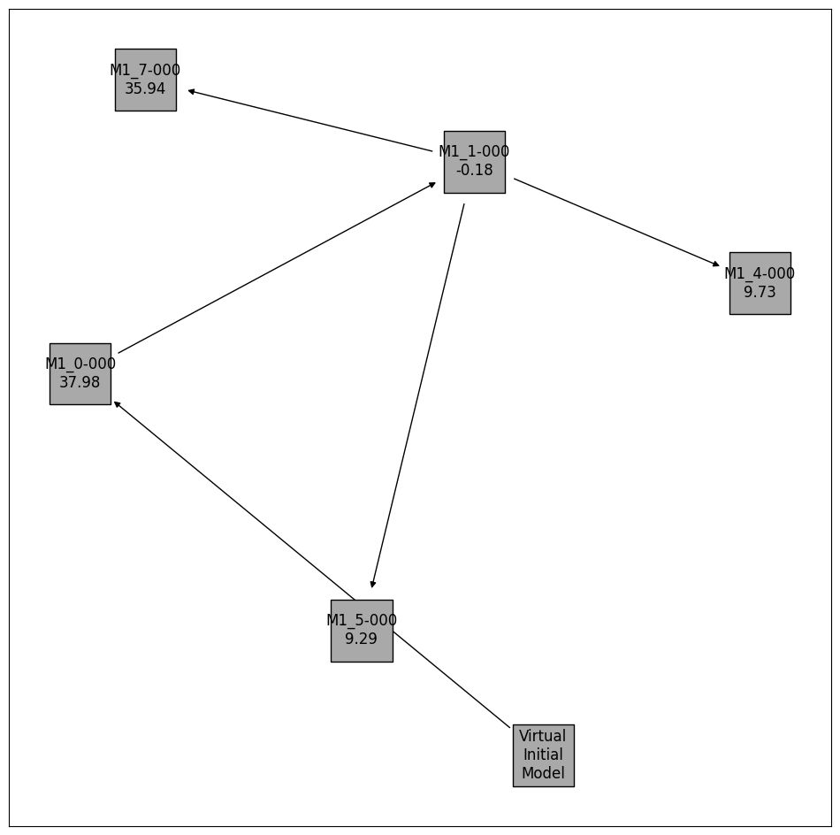 ../_images/example_model_selection_30_0.png