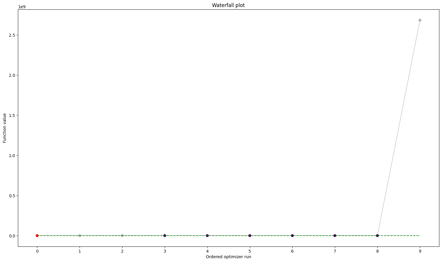 ../_images/example_petab_import_35_0.png