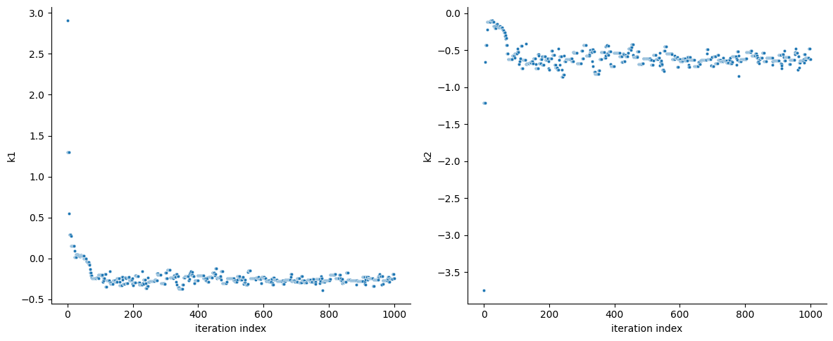 ../_images/example_sampling_diagnostics_10_1.png