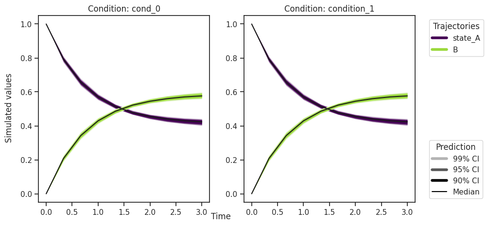 ../_images/example_sampling_diagnostics_23_0.png