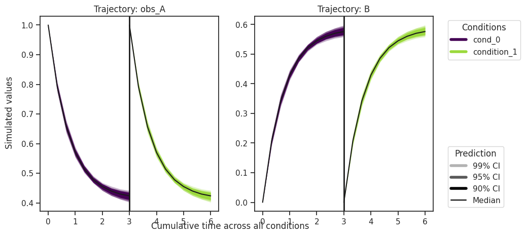 ../_images/example_sampling_diagnostics_24_0.png