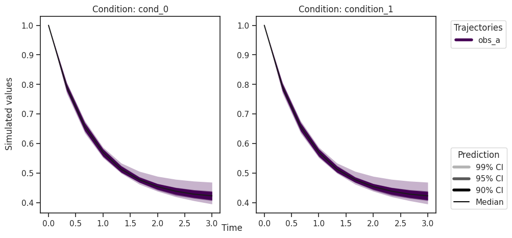 ../_images/example_sampling_diagnostics_37_0.png