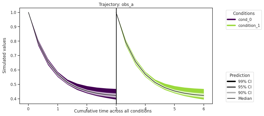 ../_images/example_sampling_diagnostics_38_0.png
