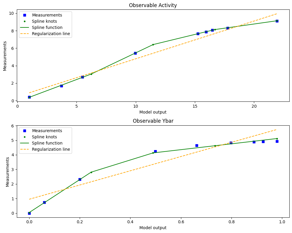 ../_images/example_semiquantitative_data_26_1.png
