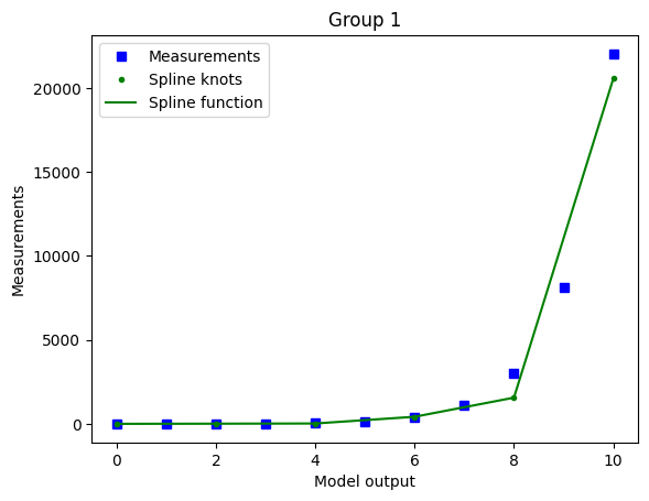 ../_images/example_semiquantitative_data_31_3.png