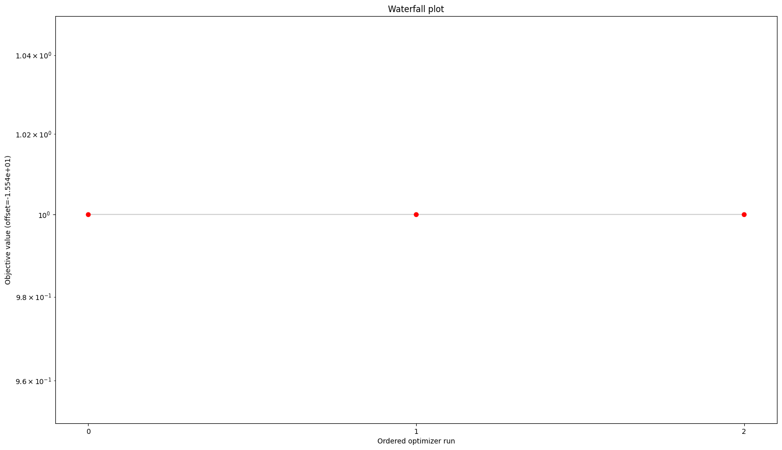 ../_images/example_censored_data_17_1.png