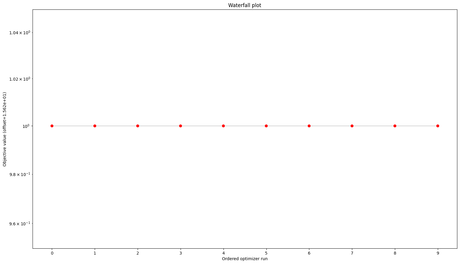 ../_images/example_conversion_reaction_10_1.png