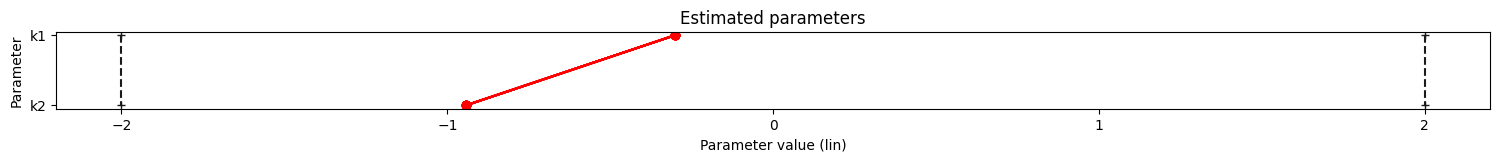 ../_images/example_conversion_reaction_10_2.png