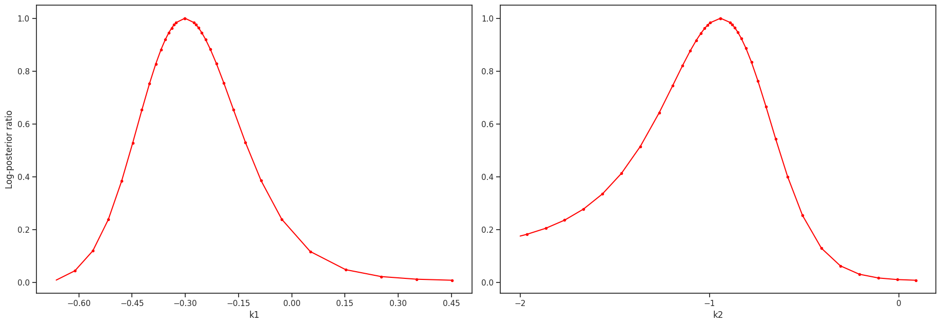 ../_images/example_conversion_reaction_13_0.png